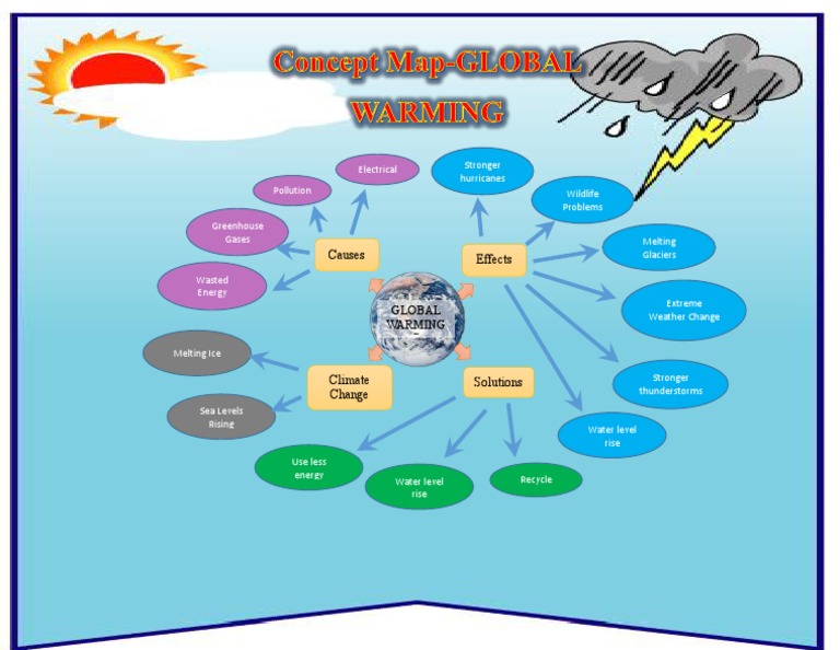 Concept Map Gw