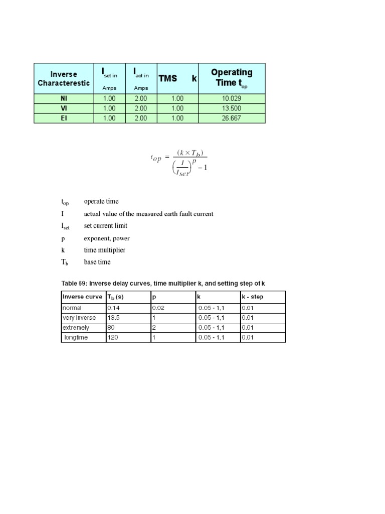 Inverse Characterestics | PDF