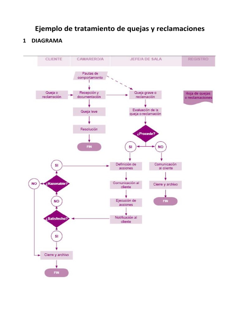 ejemplo-de-tratamiento-de-quejas-pdf-science-ciencia-y-tecnolog-a