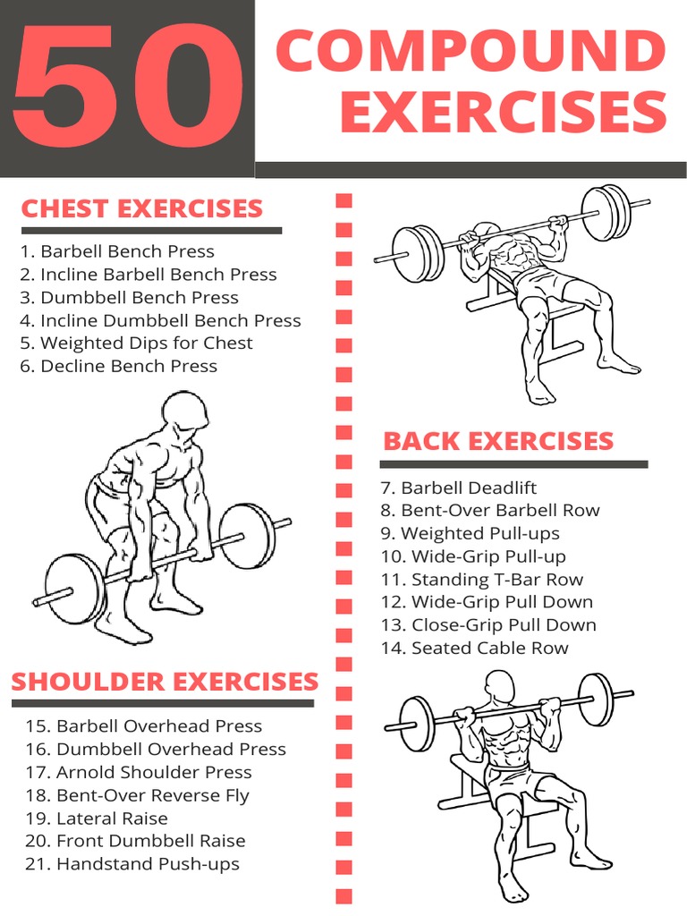 50 Compound Exercises Checklist Isolation Exercises PDF Weight