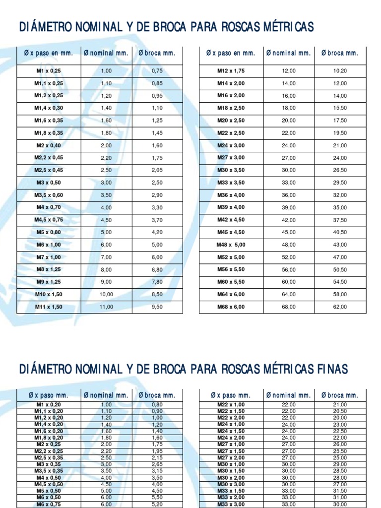 Diametros Roscas PDF | PDF | Computadoras | Tecnología e ingeniería