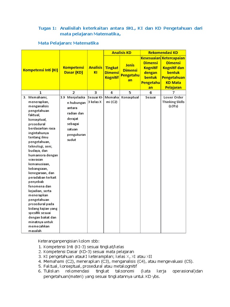 Contoh Soal Pengetahuan Faktual Konseptual Prosedural Dan Metakognitif Contoh Soal Terbaru