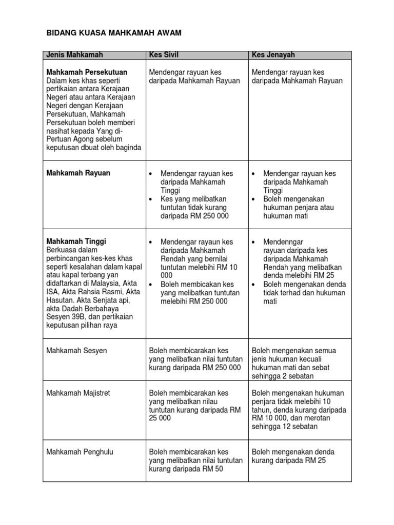 Jenis Mahkamah Pdf