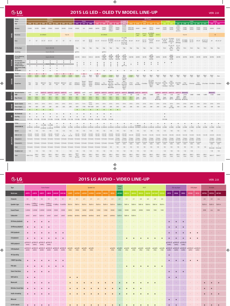 2015 LG TV Model Line Up Overview PDF Information And 
