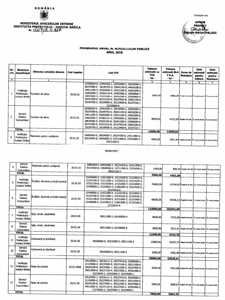 Programul Anual Al Achizitiilor Publice 2018