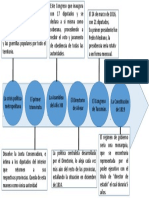 API 3 Historia Del Derecho