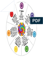 Grafico d Chakras33