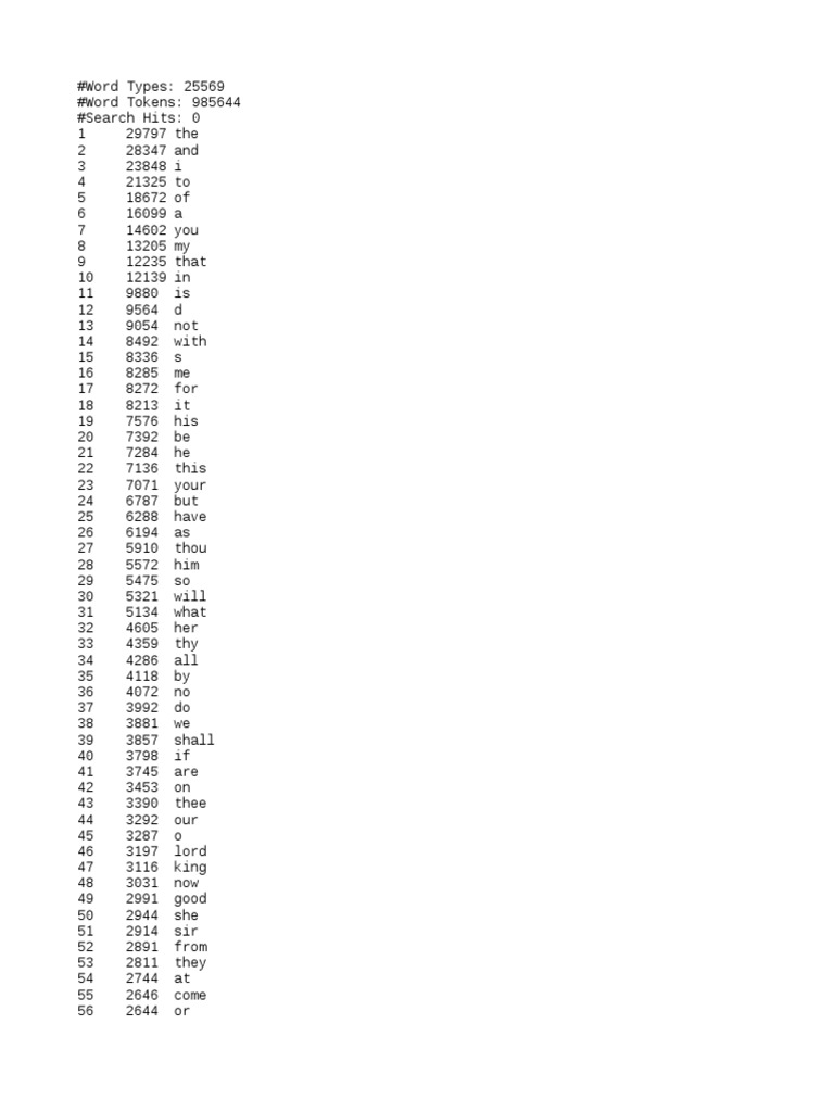 Antconc Resultswilliam Shakespeare - 