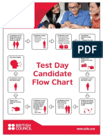 New Test Day Flow Chart VN 20110725