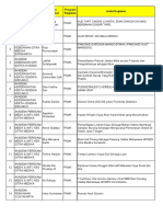 Daftar Pemenang PKM 2012-Copy1 PDF | PDF
