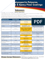 Epoxy Polyaspartic Polyurea Comparison Chart