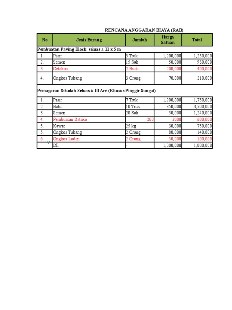 RAB Paving Block dan Pemagaran Sekolah | PDF
