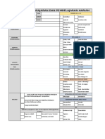 RPH Abad 21 (Kosong)