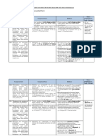 Analisis Keterkaitan KI-KD, IPK Dan Materi PAI-BP 9 Revisi 2017