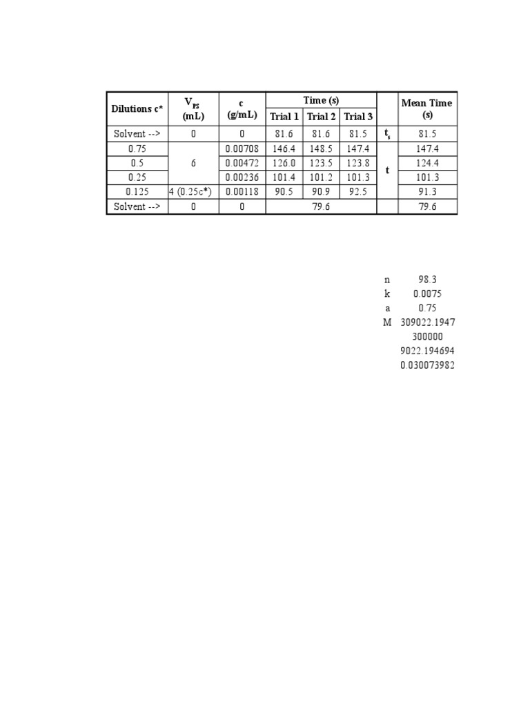 Lab 4 Polymers | PDF