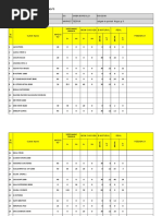 Market Accompaniment Report (Grocery 1) : Name: Abhijit Chakraborty DS WD SB Monihari Stores Market Tezpur