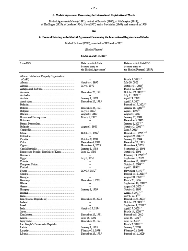 Madrid Agreement Concerning The International Registration of Marks ...