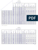 3 - Proracun Anker Blokova