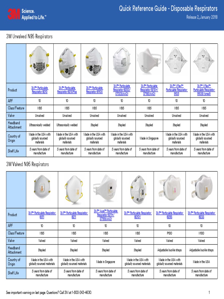 Quick Reference Guide Disposable Respirators PDF PDF Safety