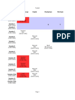 Planning ED - Ods