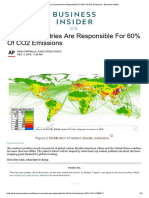 These 6 Countries Are Responsible for 60% of CO2 Emissions - Business Insider