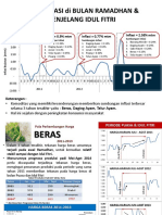 Inflasi Di Bulan Ramadhan
