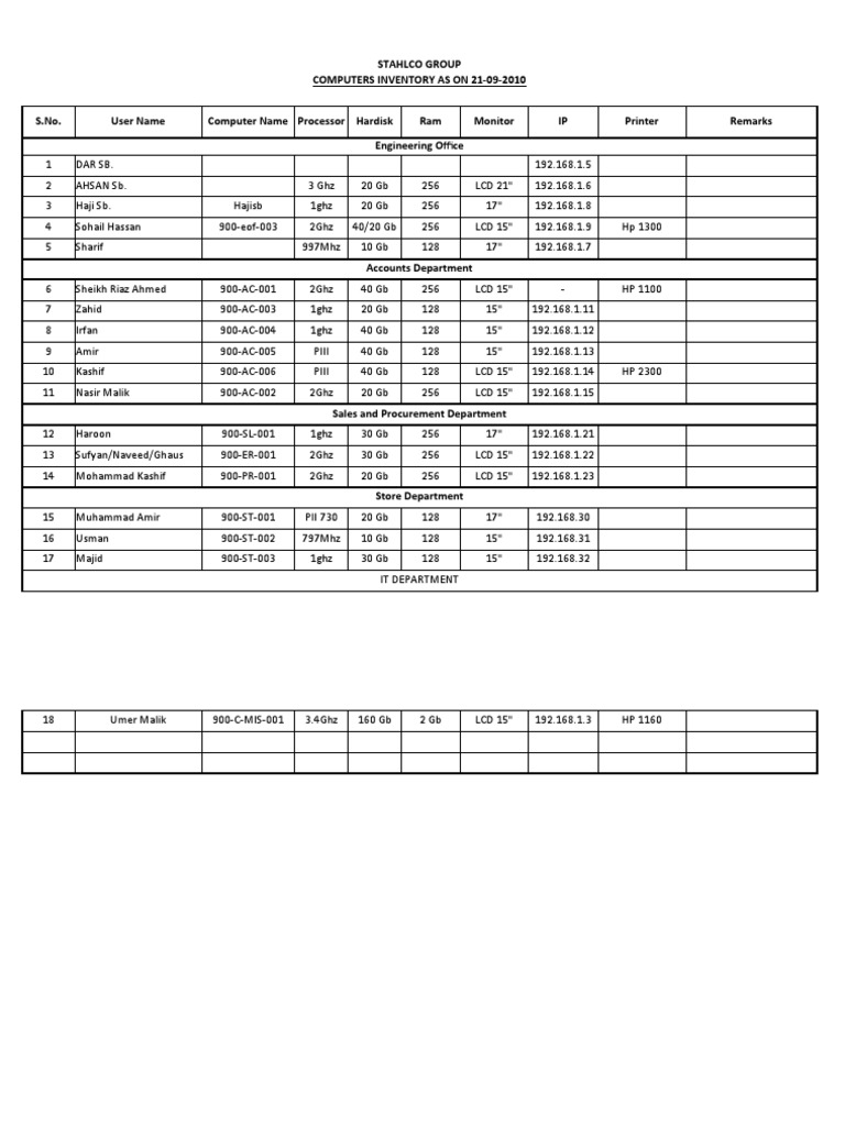 Computer Hardware Inventory Report | PDF | Microcomputers | Computer ...
