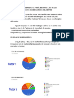 Resultats Enquesta Famílies