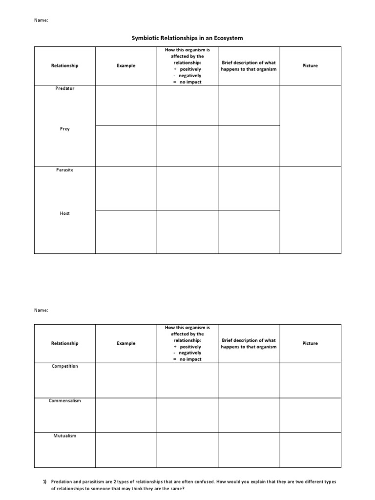 Symbiotic Relationships Chart PDF