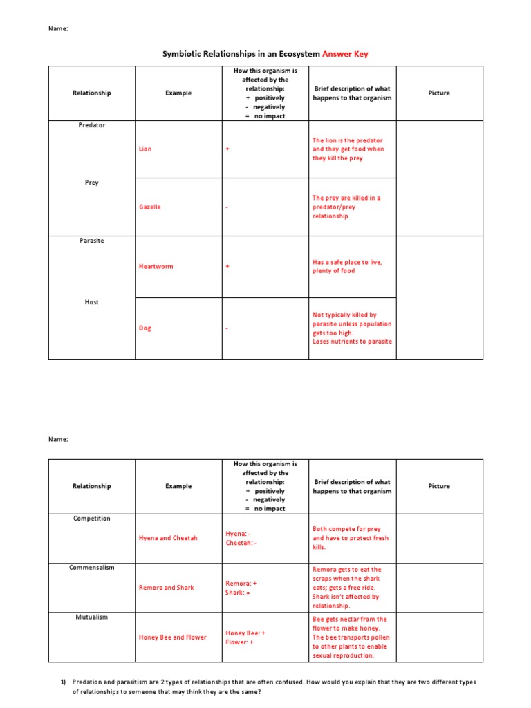 Symbiotic Relationships Chart Answers  PDF  Predation  Symbiosis In Symbiotic Relationships Worksheet Answers