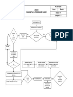 PO - Sap.02-A1 Diagrama Flux A Procesului de Casare