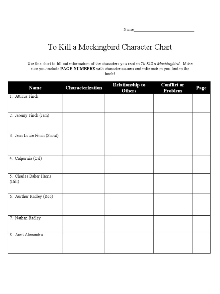 TKaM CharacterChart PDF