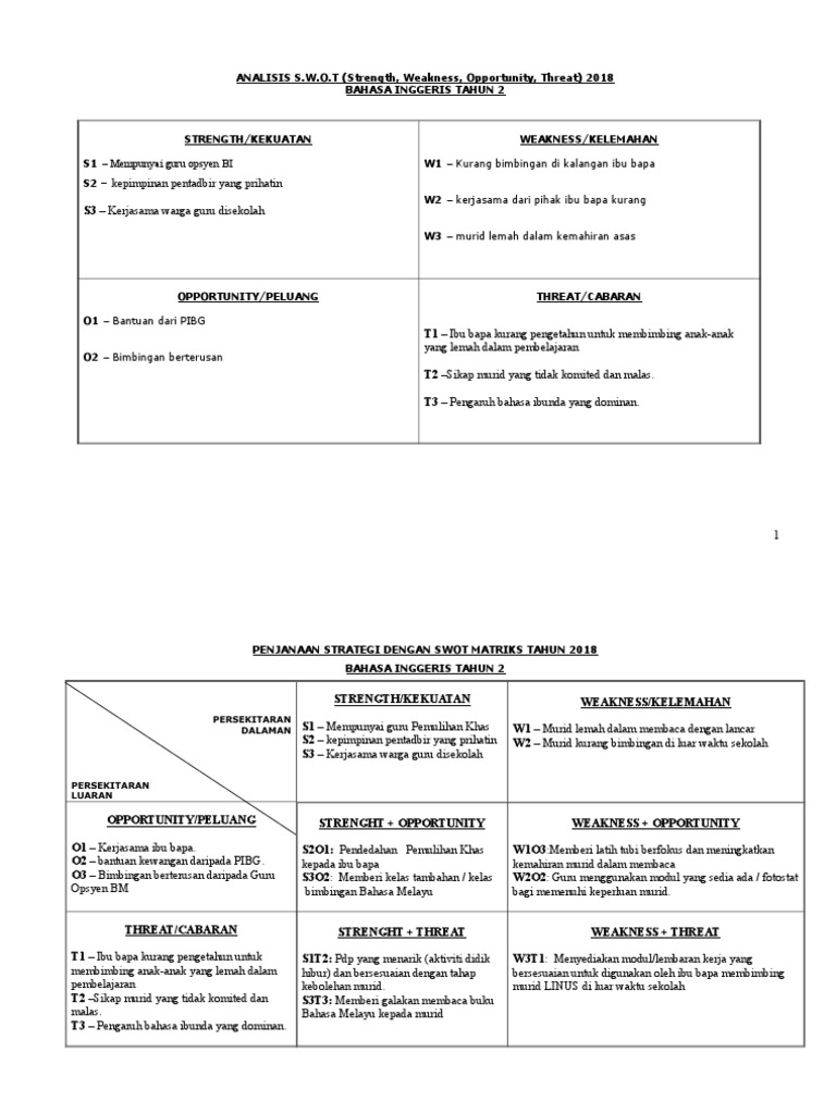 Platform Startegik Bi Tahun 2  PDF
