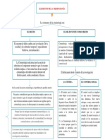 Mapa Conceptual Elementos de La Criminologia