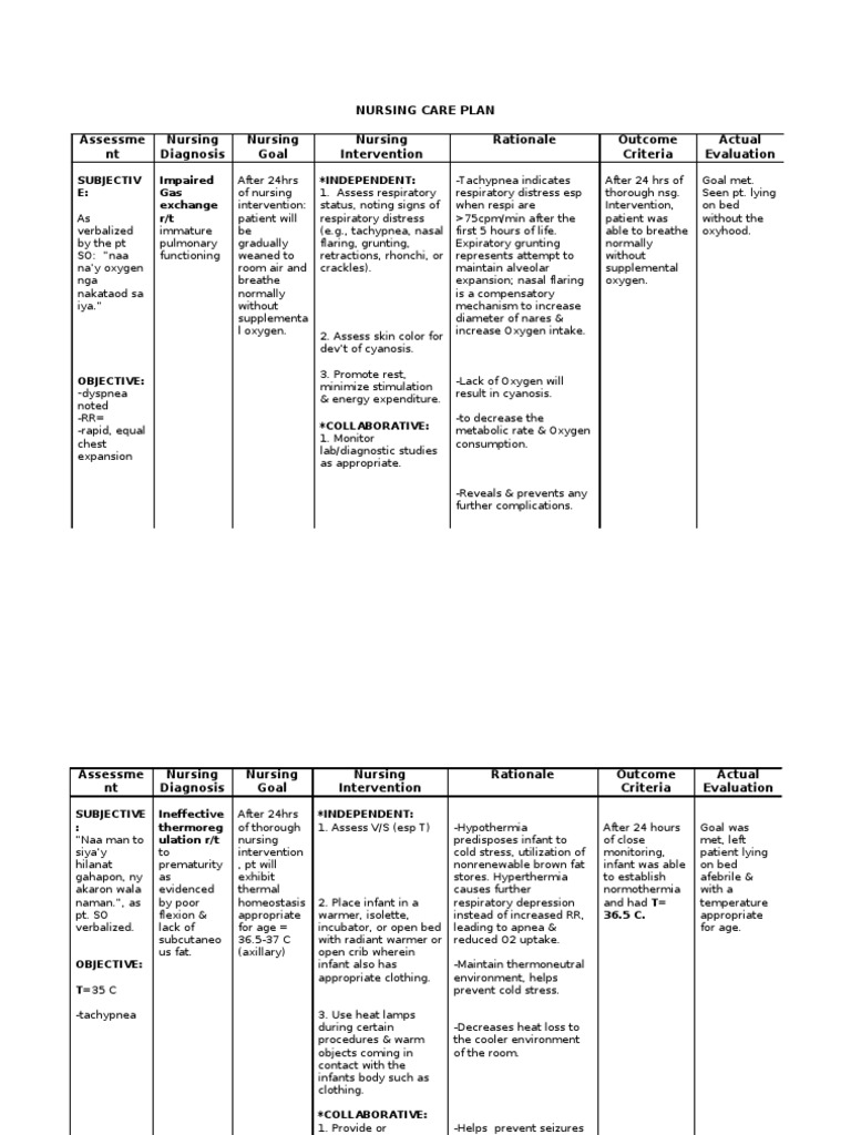 Care plan for respiratory failure