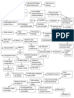 Pathway Syok Sepsis