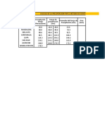 Calculo de PP Por Isoyetas