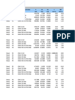 TABLE: Pier Forces Story Pier Load Case/Combo P V2 V3 T M2