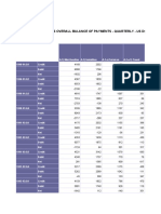 Bop - Quarterly - Us Dollars