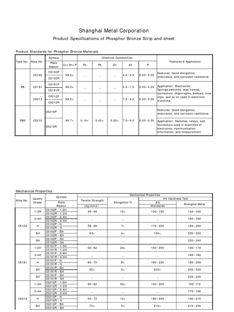 Specification of Phosphor Bronze Strip Bronze Materials
