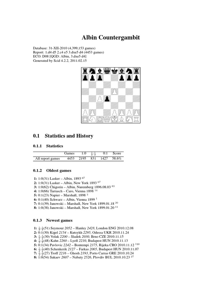 Albin Countergambit PDF Chess Competitions Chess Openings