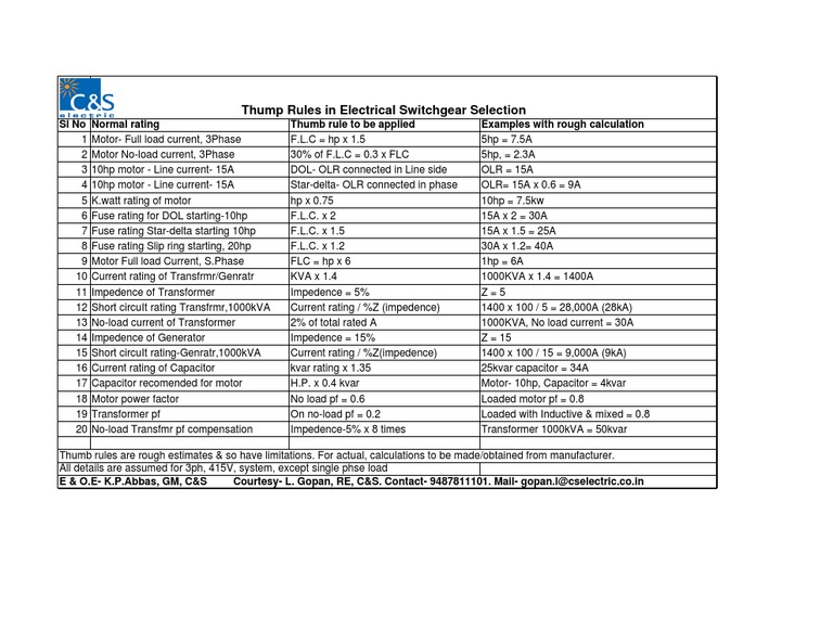 Thumb Rule Pdf Electrical Impedance Transformer