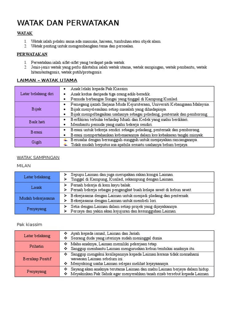 Novel Jalan Ke Puncak Tingkatan 2 Novel Jalan Ke Puncak Tingkatan 2 Flip Ebook Pages 1 11 Anyflip Anyflip Watak Perwatakan Plot Dan Nilai Pengajaran Kona Wa