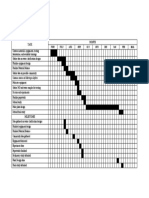 Gantt Chart - REVISED