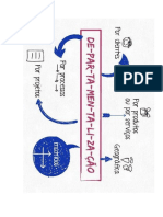 Departamentalización Por Funciones