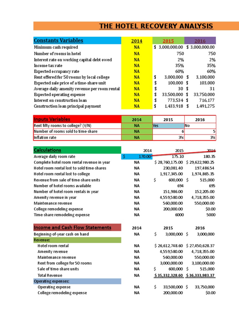 Hotel Recovery Financial Analysis 2014-2018 | PDF | Revenue | Loans