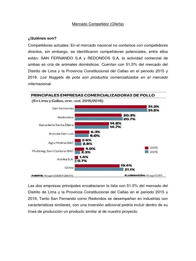 Mercado Competidor | PDF | Ciencias sociales