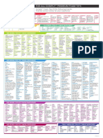 All Models Compatibility Chart