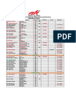 Dfccil Contact 1 May 18