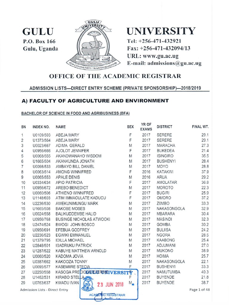 Gulu University Private Sponsorship Admission List 2018/ 2019 Academic Year